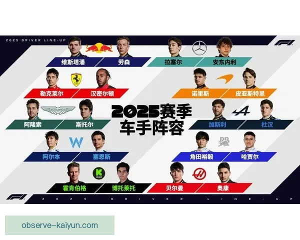 2026赛季F1格局生变车队博弈升级引爆围场焦点车手阵容洗牌