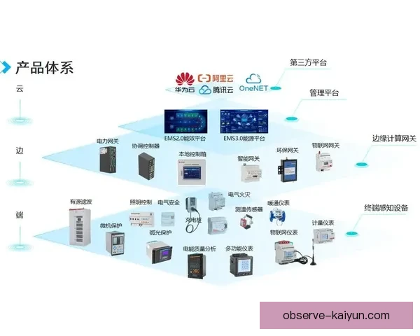 开云电脑引领智能办公新时代创新科技打造高效未来平台卓越服务体系