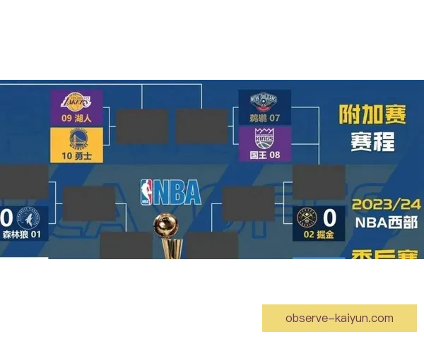 詹姆斯率湖人逆转勇士西部排名再生变局聚焦季后赛席位争夺风云