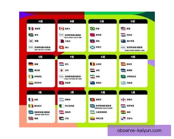 2026年世界杯赛程全解析 各大球队对决时间及精彩赛事安排一览