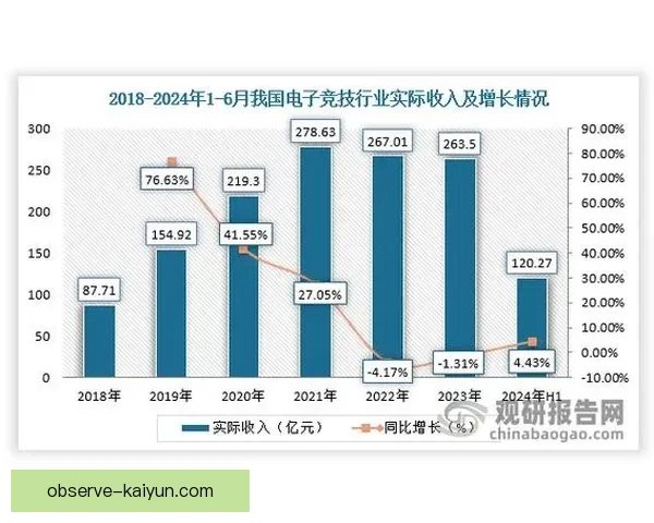 《深入分析体育赛事数据解读提升竞技表现的关键因素》