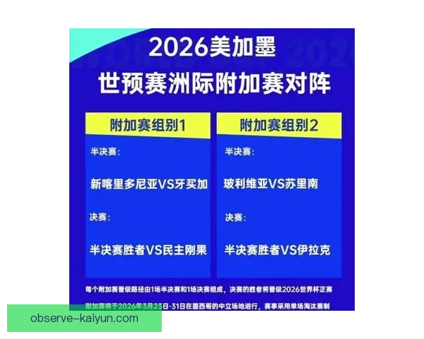 2026年世界杯预选赛最新赛程与各大球队晋级形势全解析 2026年世界杯预选赛最新赛程与各大球队晋级形势全解析